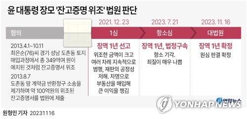 與 "尹 장모, 억울한 측면 있어…文정권 검찰서 무리하게 기소"