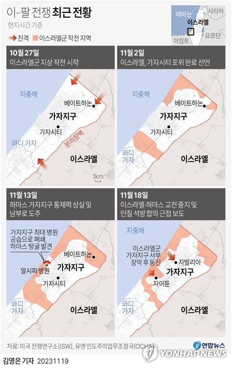 이스라엘군 "가자 북부 교전지역 확대…자발리아 등 공습"