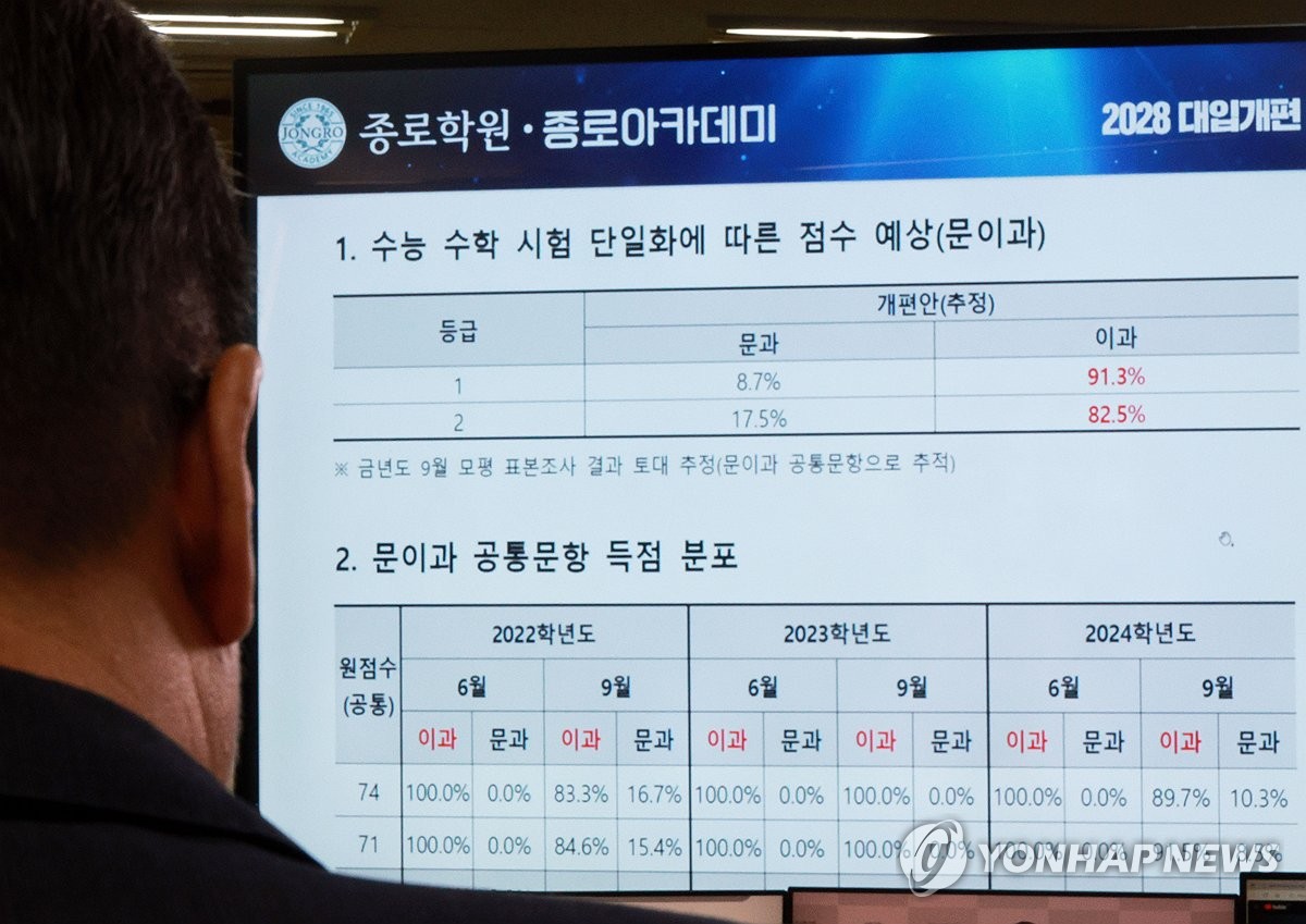 [카지노 승률] 'N수생' 비율 28년만에 최고…정시모집서 강세 보이나