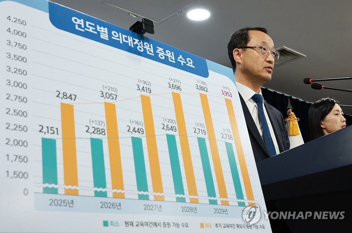 의대 정원 확대에 'N수생 급증' 가능성…문과 최상위도 몰릴 듯