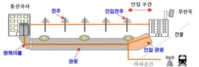 신규 5G 사업자 진입장벽 낮춘다…통신 필수설비 개방 확대