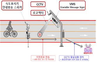 '자전거 폭주족 막는다' 서울시, 한강 자전거도로 종합개선