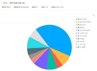 금융위·방통위 등 결정문 10만건 공개…"산업·연구 발전 기여"