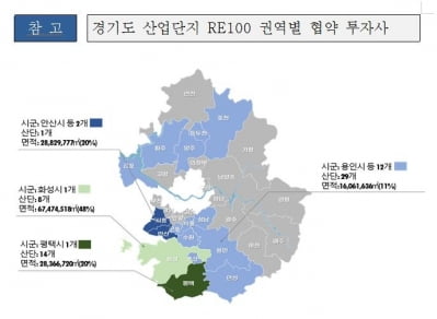 경기도, '산업단지 RE100' 기업 설명회…탄소중립 사업 박차