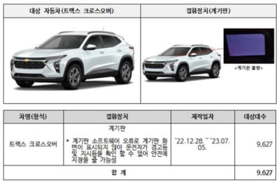 한국GM·기아·포르쉐 3개 차종 1만5천812대 자발적 시정조치