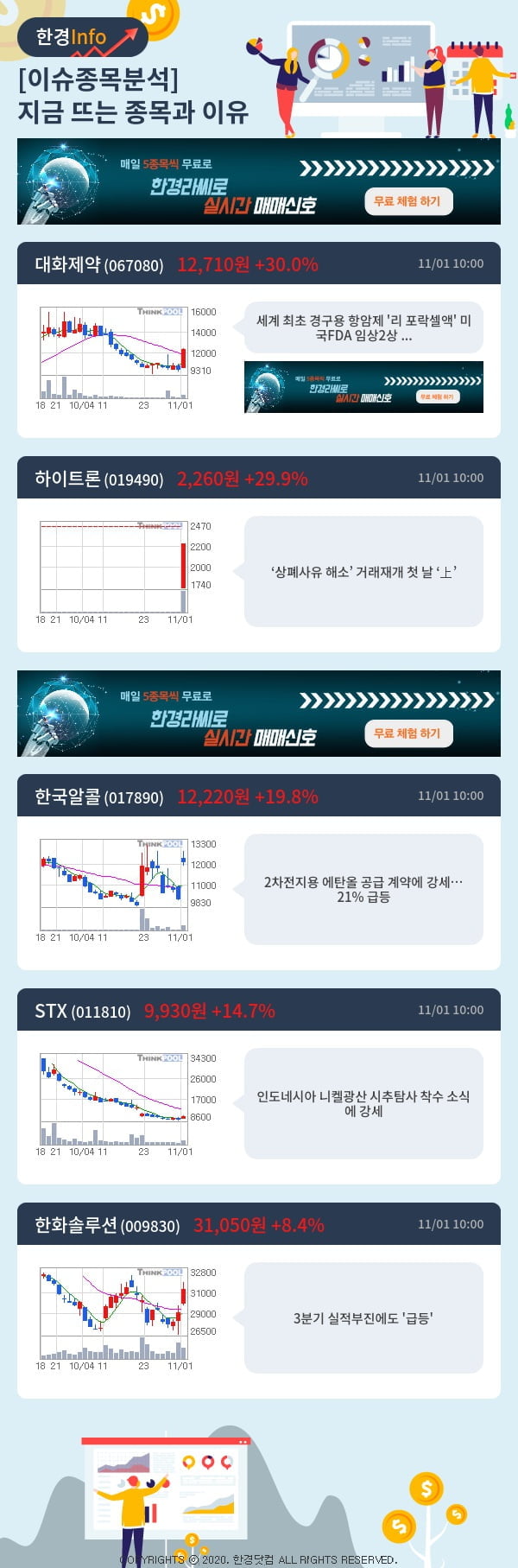 이슈종목분석-지금 뜨는 종목과 그 이유는?