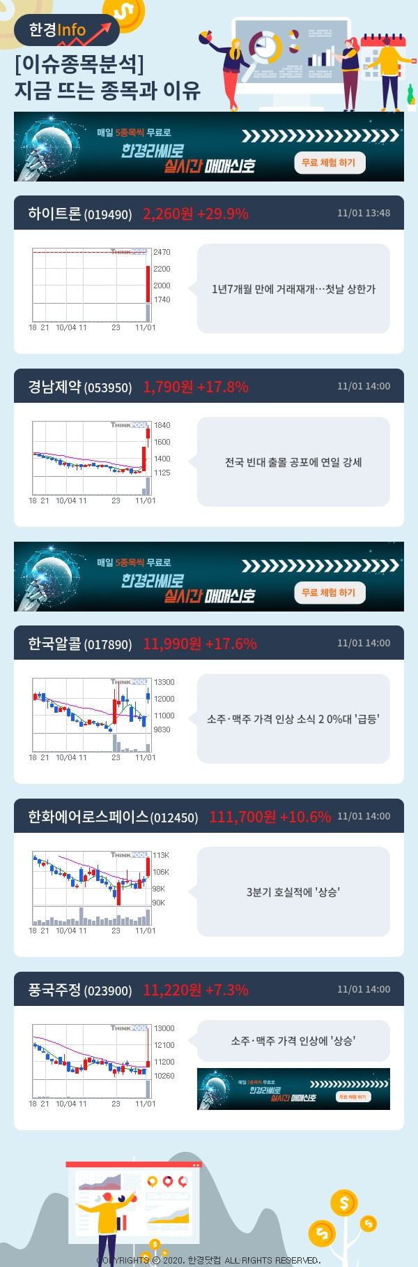 이슈종목분석-지금 뜨는 종목과 그 이유는?