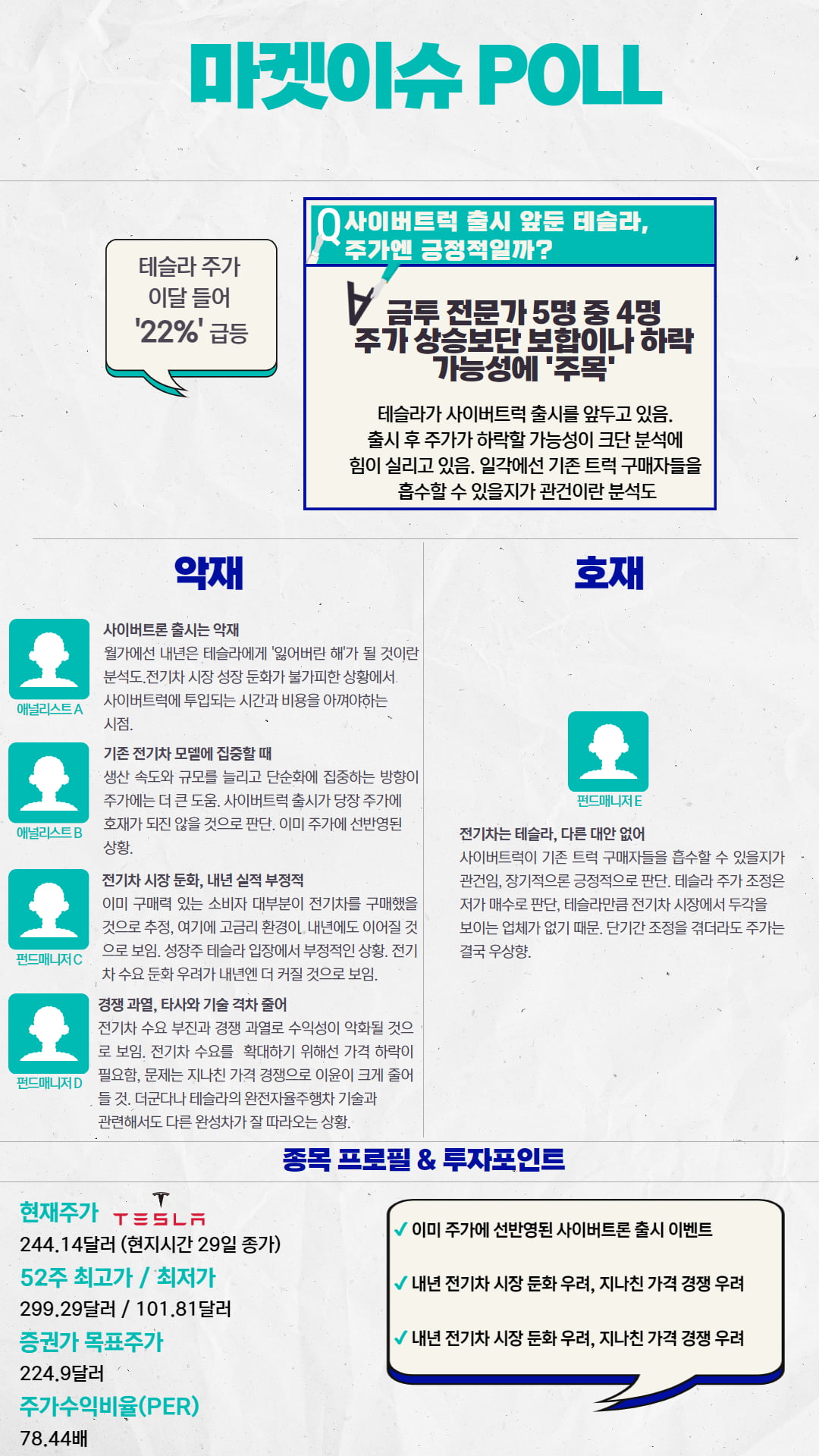 [마켓PRO] 사이버트럭 출시 앞두고 22% 급등한 테슬라…주가 더 오를까 