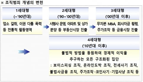 이원석 검찰총장 "서민 울리는 '4세대 조직카지노 잭팟 금액' 반드시 중형"