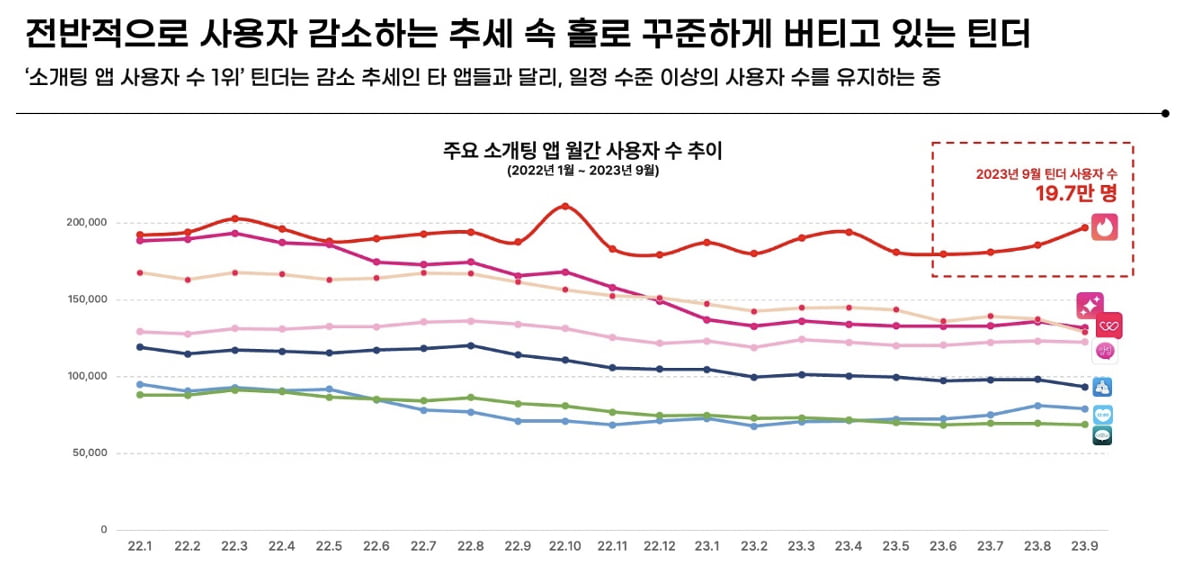 출처=모바일인덱스