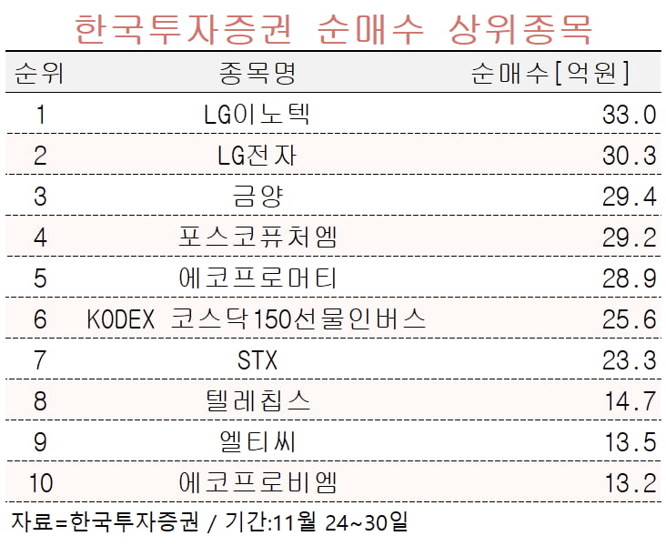 [마켓PRO] "사상 최대 실적 기대"…고액자산가 사들인 종목은