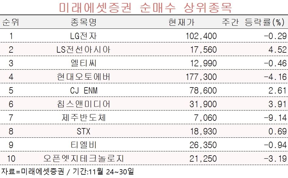 [마켓PRO] "사상 최대 실적 기대"…고액자산가 사들인 종목은