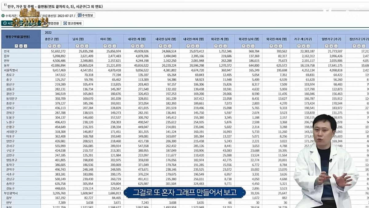 소멸하는 도시, 살아남는 도시 [흥청망청]