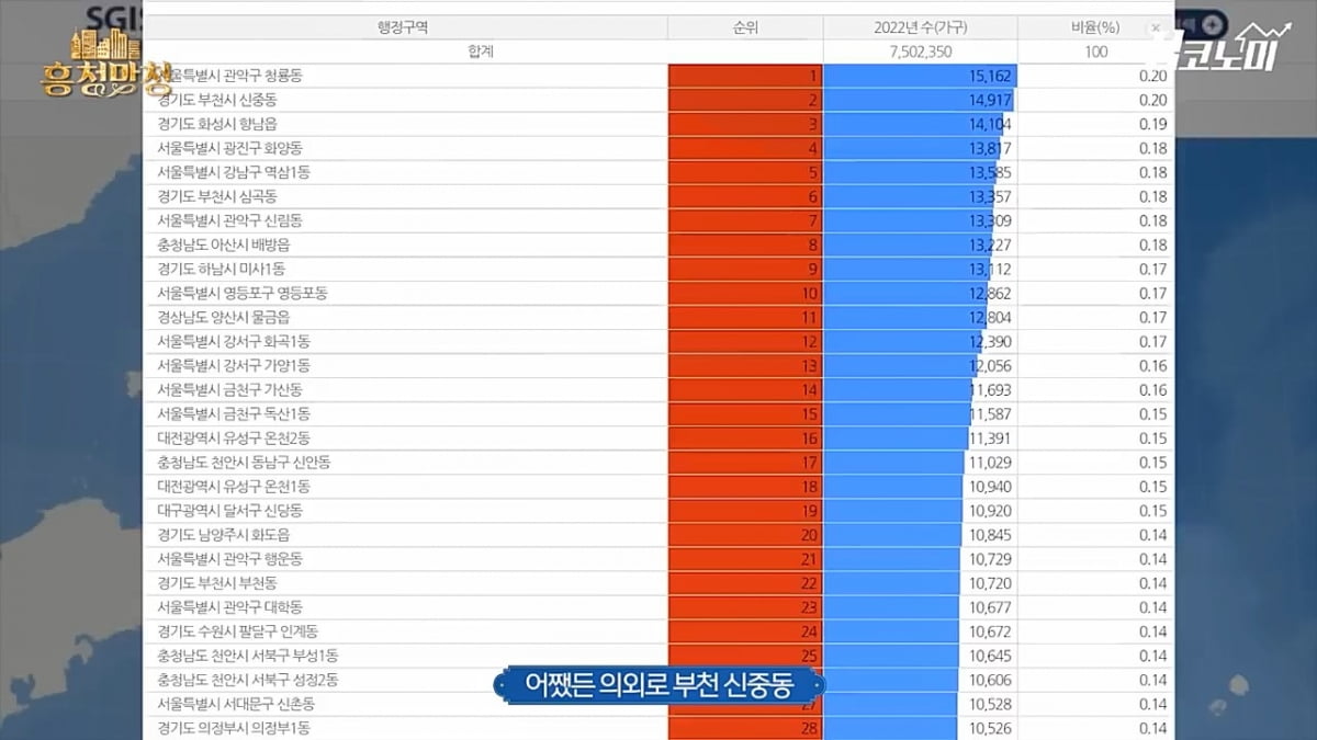 소멸하는 도시, 살아남는 도시 [흥청망청]