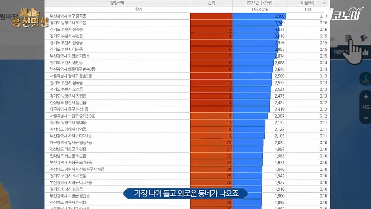 소멸하는 도시, 살아남는 도시 [흥청망청]