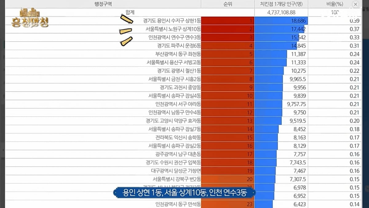 소멸하는 도시, 살아남는 도시 [흥청망청]