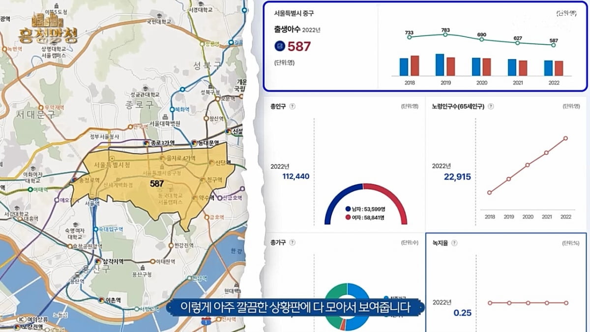 소멸하는 도시, 살아남는 도시 [흥청망청]