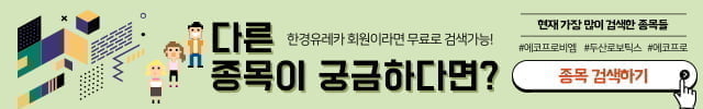 [한경유레카] 샌즈랩 오전 강세..유레카 수익률 61.46% 달성