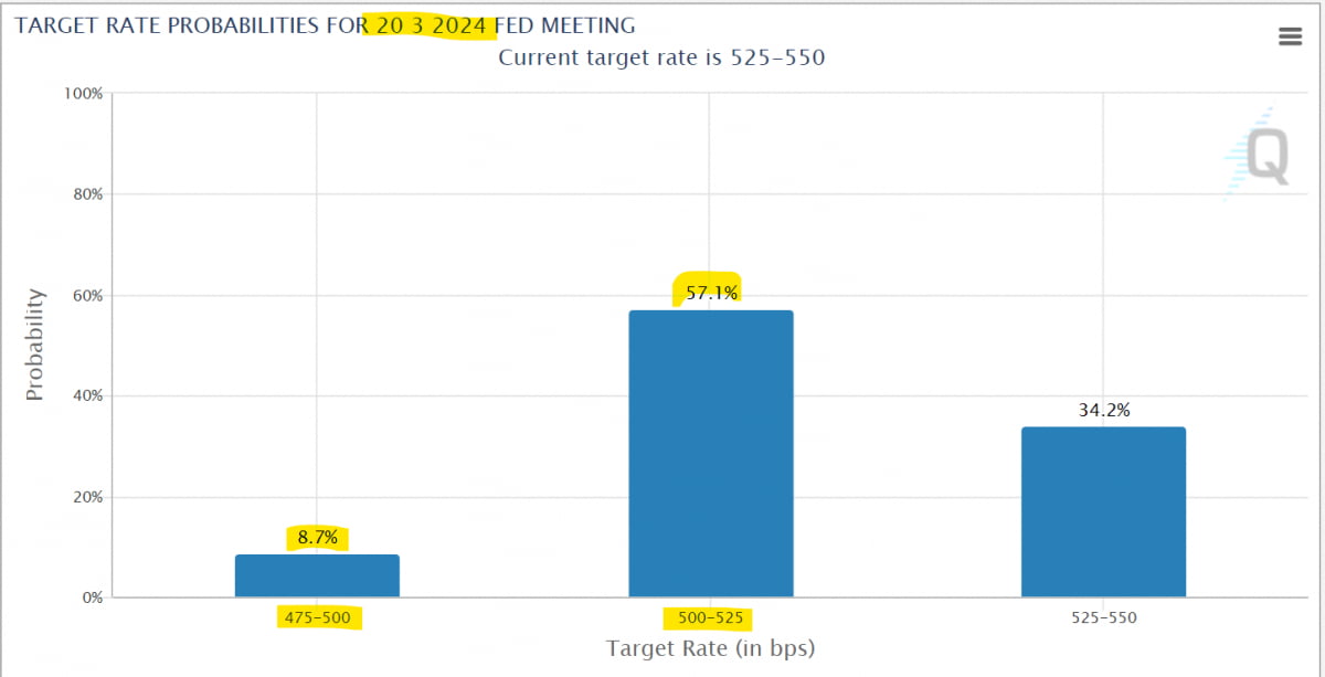 급감한 채용공고…美 10년물 4.15%까지 급락[김현석의 월스트리트나우]