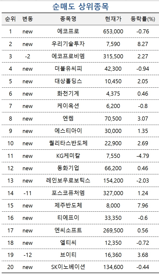 [마켓PRO] 국내 주식고수들 한국앤컴퍼니 매수 행렬