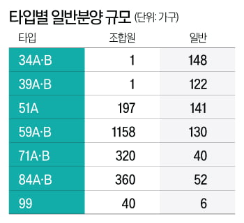 완판이냐 줍줍이냐…"광명 부동산 시장의 성패 달렸다"