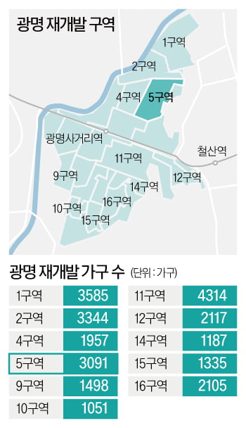 완판이냐 줍줍이냐…"광명 부동산 시장의 성패 달렸다"