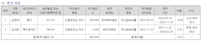 [단독]리스크 관리 나선 한국투자증권, 최대주주 주담대 대거 회수