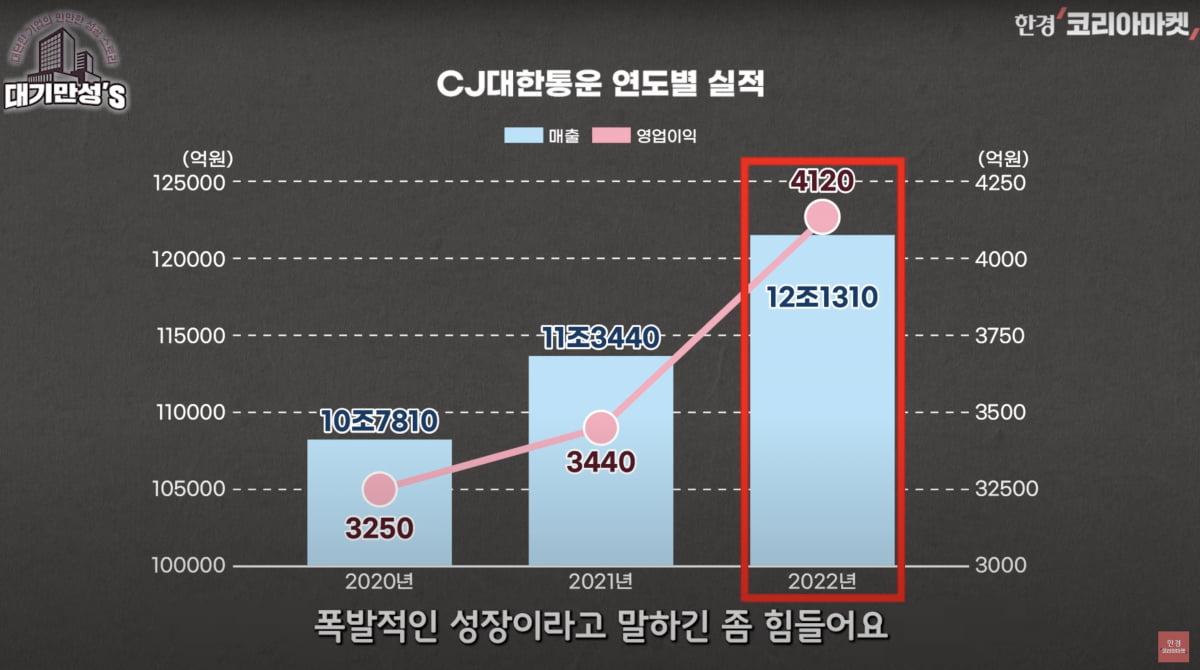 K푸드・K컬처 다 갖고도…CJ, 왜 위기일까