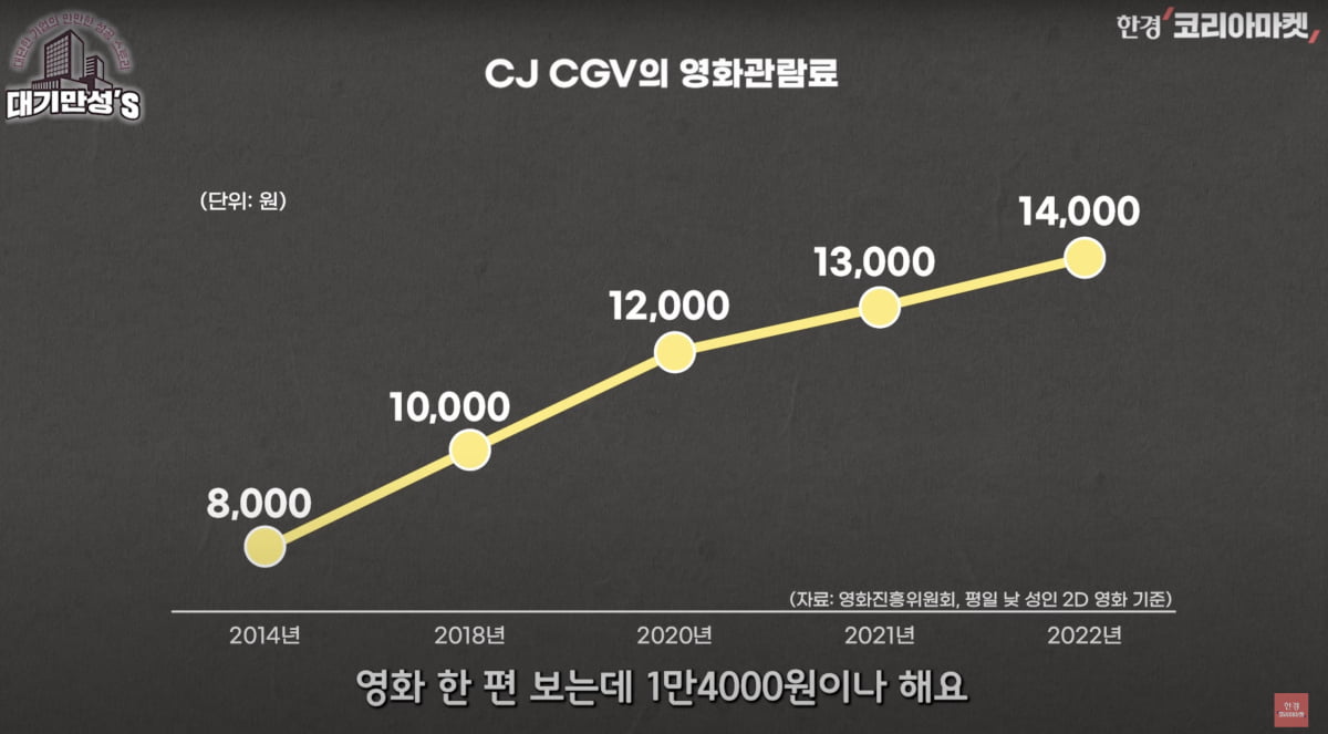 K푸드・K컬처 다 갖고도…CJ, 왜 위기일까