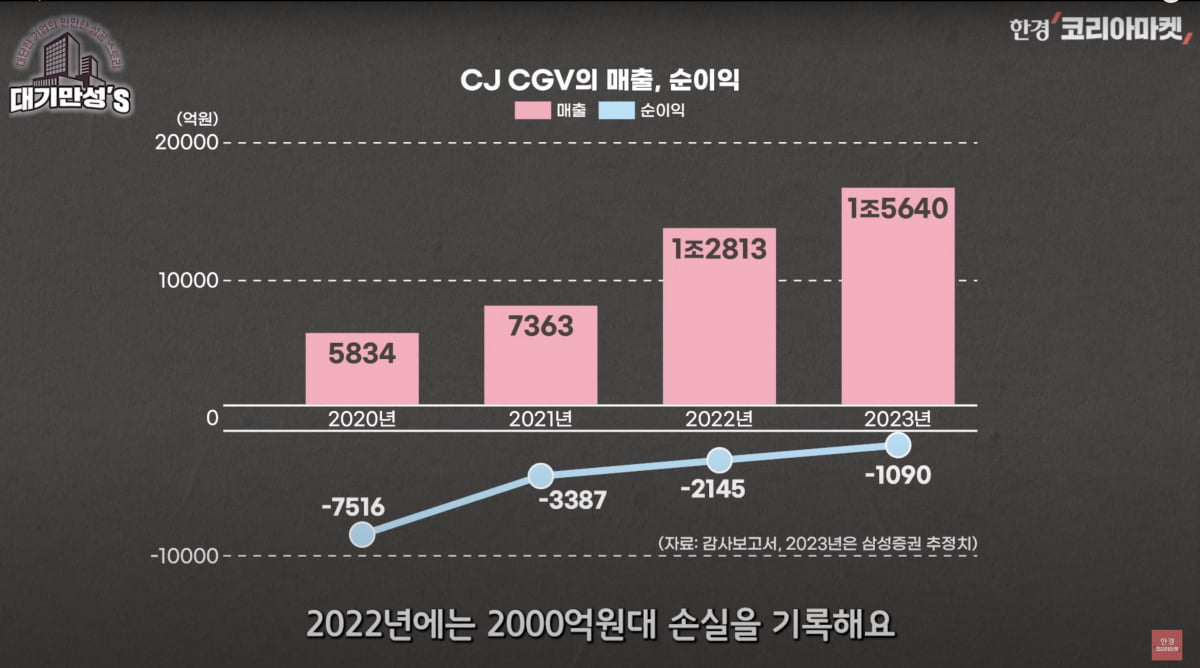 K푸드・K컬처 다 갖고도…CJ, 왜 위기일까