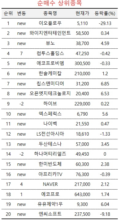 자료=미래에셋엠클럽