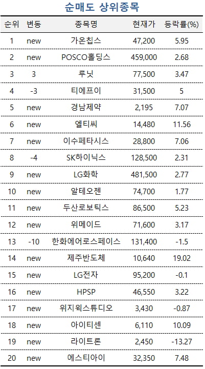 자료=미래에셋엠클럽