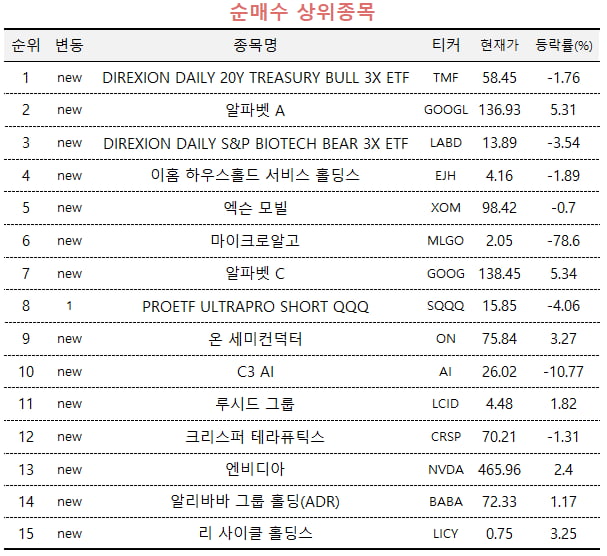 자료=미래에셋엠클럽