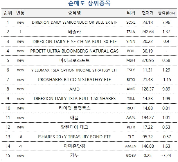 자료=미래에셋엠클럽