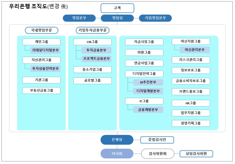 우리금융그룹 제공