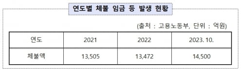 카지노 로얄