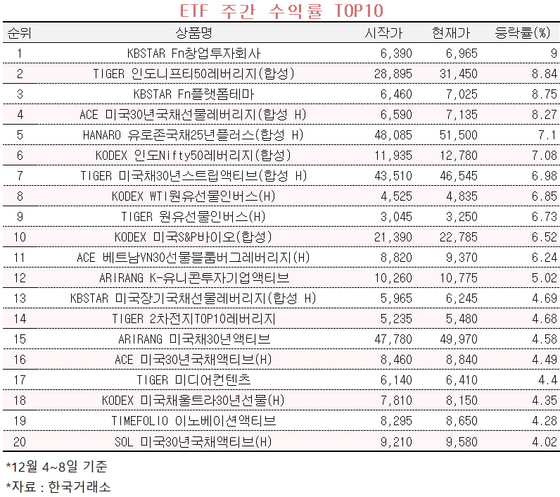 자료=한국거래소