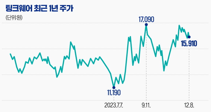 [마켓PRO] 中 로봇청소기 팔아 대박 난 팅크웨어…여전히 저평가 실적株