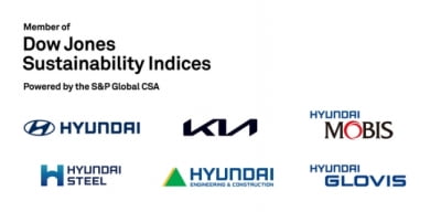 현대차그룹 6개사, 'DJSI 월드지수' 편입