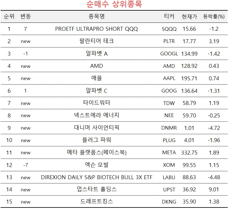 자료=미래에셋엠클럽