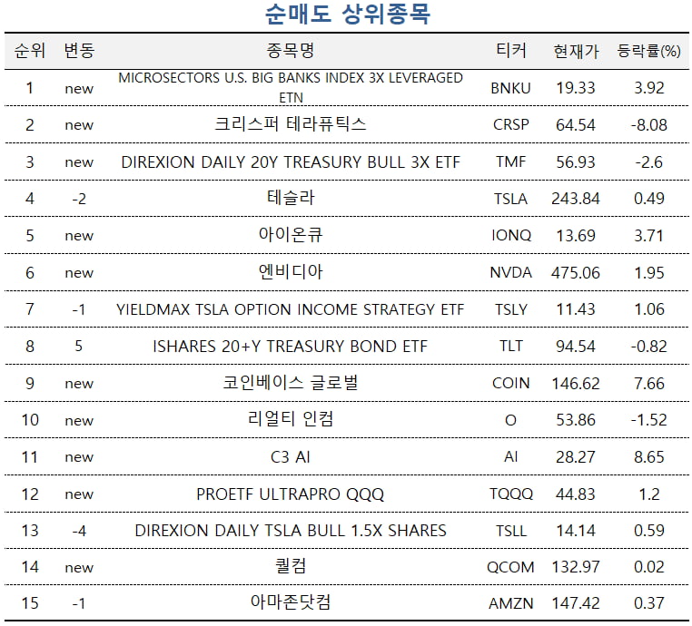 자료=미래에셋엠클럽