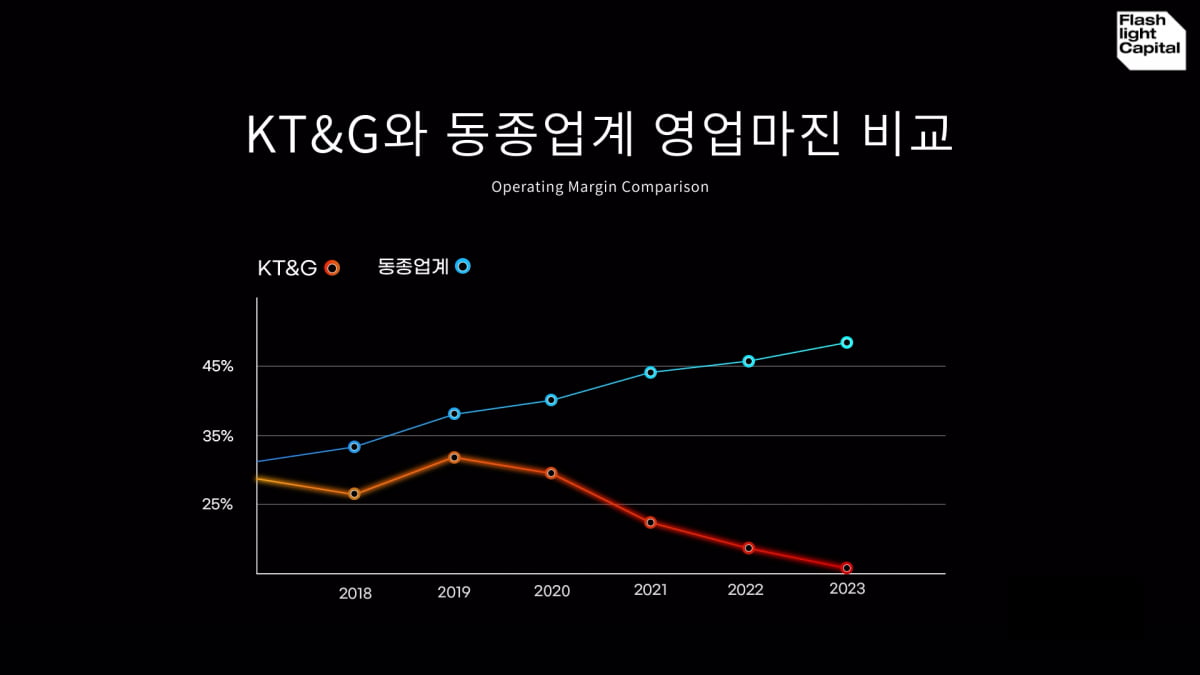 "3년 만에 규정 삭제"…KT&G, '내부 출신 사장' 원칙 깨지나 [박동휘의 컨슈머 리포트]   