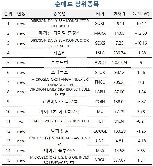 [마켓PRO] "저가매수하자" 천연가스 ETF 쓸어담는 초고수들