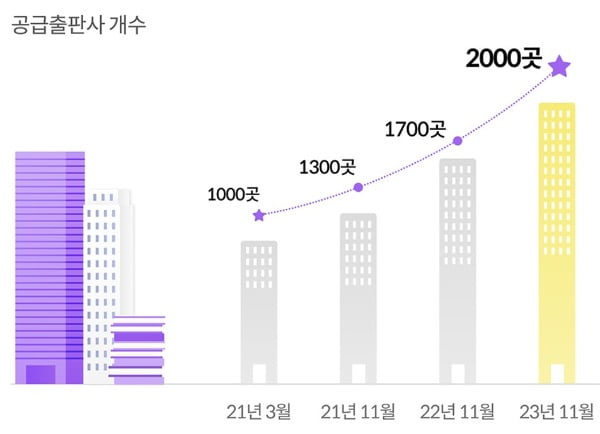 /밀리의서재 제공