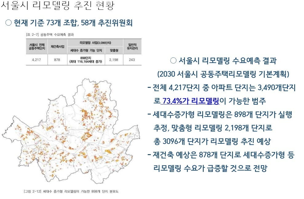 서울시 리모델링 추진 현황 사진=서울시 리모델링주택조합 협의회