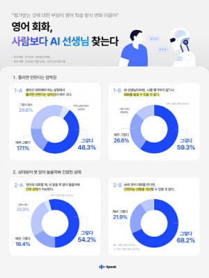 대본 요약부터 웹툰 제작까지…AI 활약에 몰리는 투자 [Geeks' Briefing]