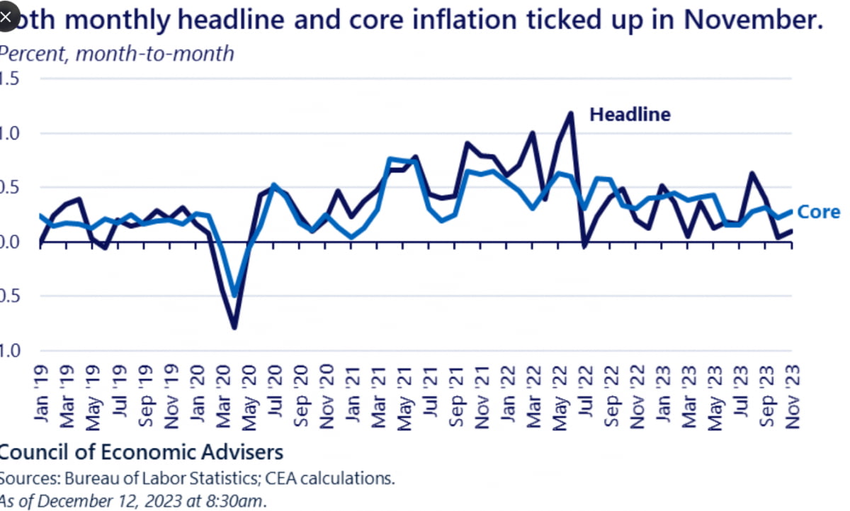 높은 CPI, 무시한 시장…“FOMC, 네 가지 주목하라” [김현석의 월스트리트나우]