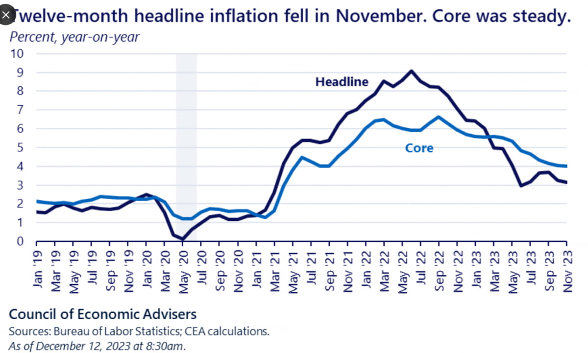 높은 CPI, 무시한 시장…“FOMC, 네 가지 주목하라” [김현석의 월스트리트나우]