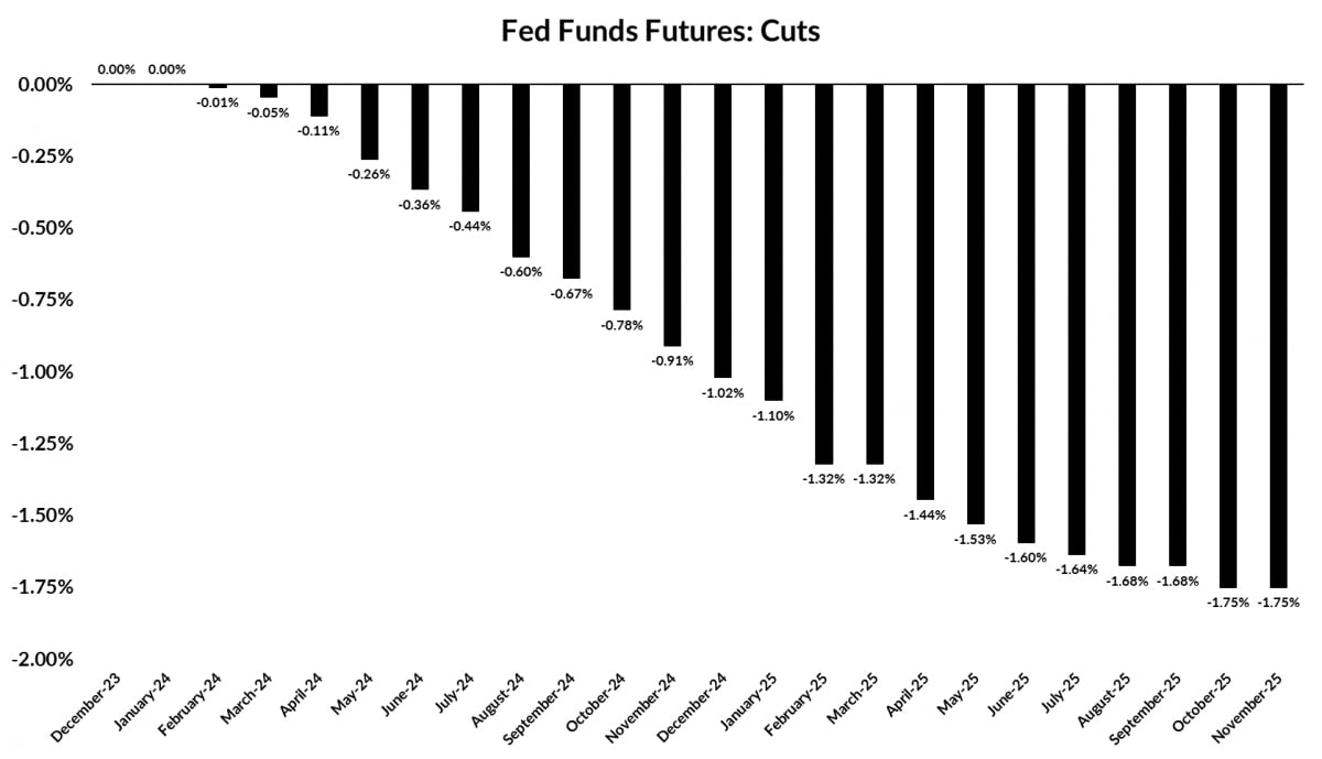 높은 CPI, 무시한 시장…“FOMC, 네 가지 주목하라” [김현석의 월스트리트나우]