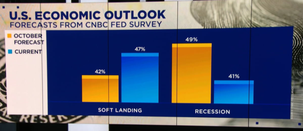 높은 CPI, 무시한 시장…“FOMC, 네 가지 주목하라” [김현석의 월스트리트나우]